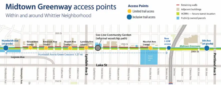Make the Midtown Greenway Accessible for All