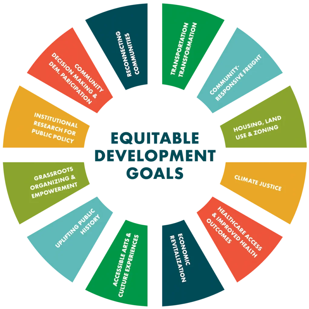 equitable development goals